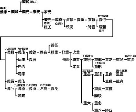 板倉家 子孫|板倉家（福島藩主・板倉勝達・板倉勝憲の家系図・子孫） 